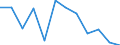 KN 84716020 /Exporte /Einheit = Preise (Euro/Bes. Maßeinheiten) /Partnerland: Russland /Meldeland: Europäische Union /84716020:Drucker fr Automatische Datenverarbeitungsmaschinen der Digitalen Technik, Auch mit Speichereinheiten in Einem Gemeinsamen Geh„use