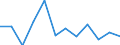 KN 84716020 /Exporte /Einheit = Preise (Euro/Bes. Maßeinheiten) /Partnerland: Georgien /Meldeland: Europäische Union /84716020:Drucker fr Automatische Datenverarbeitungsmaschinen der Digitalen Technik, Auch mit Speichereinheiten in Einem Gemeinsamen Geh„use