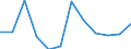 KN 84716020 /Exporte /Einheit = Preise (Euro/Bes. Maßeinheiten) /Partnerland: Aserbaidschan /Meldeland: Europäische Union /84716020:Drucker fr Automatische Datenverarbeitungsmaschinen der Digitalen Technik, Auch mit Speichereinheiten in Einem Gemeinsamen Geh„use