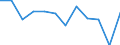 KN 84716020 /Exporte /Einheit = Preise (Euro/Bes. Maßeinheiten) /Partnerland: Kasachstan /Meldeland: Europäische Union /84716020:Drucker fr Automatische Datenverarbeitungsmaschinen der Digitalen Technik, Auch mit Speichereinheiten in Einem Gemeinsamen Geh„use