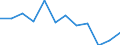 KN 84716020 /Exporte /Einheit = Preise (Euro/Bes. Maßeinheiten) /Partnerland: Usbekistan /Meldeland: Europäische Union /84716020:Drucker fr Automatische Datenverarbeitungsmaschinen der Digitalen Technik, Auch mit Speichereinheiten in Einem Gemeinsamen Geh„use