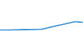 KN 84716020 /Exporte /Einheit = Preise (Euro/Bes. Maßeinheiten) /Partnerland: Tadschikistan /Meldeland: Europäische Union /84716020:Drucker fr Automatische Datenverarbeitungsmaschinen der Digitalen Technik, Auch mit Speichereinheiten in Einem Gemeinsamen Geh„use