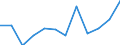 KN 84716020 /Exporte /Einheit = Preise (Euro/Bes. Maßeinheiten) /Partnerland: Slowenien /Meldeland: Europäische Union /84716020:Drucker fr Automatische Datenverarbeitungsmaschinen der Digitalen Technik, Auch mit Speichereinheiten in Einem Gemeinsamen Geh„use