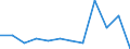 KN 84716020 /Exporte /Einheit = Preise (Euro/Bes. Maßeinheiten) /Partnerland: Bosn.-herzegowina /Meldeland: Europäische Union /84716020:Drucker fr Automatische Datenverarbeitungsmaschinen der Digitalen Technik, Auch mit Speichereinheiten in Einem Gemeinsamen Geh„use