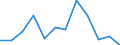 KN 84716020 /Exporte /Einheit = Preise (Euro/Bes. Maßeinheiten) /Partnerland: Montenegro /Meldeland: Europäische Union /84716020:Drucker fr Automatische Datenverarbeitungsmaschinen der Digitalen Technik, Auch mit Speichereinheiten in Einem Gemeinsamen Geh„use