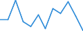 KN 84716020 /Exporte /Einheit = Preise (Euro/Bes. Maßeinheiten) /Partnerland: Marokko /Meldeland: Europäische Union /84716020:Drucker fr Automatische Datenverarbeitungsmaschinen der Digitalen Technik, Auch mit Speichereinheiten in Einem Gemeinsamen Geh„use