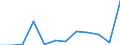 KN 84716020 /Exporte /Einheit = Preise (Euro/Bes. Maßeinheiten) /Partnerland: Algerien /Meldeland: Europäische Union /84716020:Drucker fr Automatische Datenverarbeitungsmaschinen der Digitalen Technik, Auch mit Speichereinheiten in Einem Gemeinsamen Geh„use