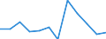 KN 84716020 /Exporte /Einheit = Preise (Euro/Bes. Maßeinheiten) /Partnerland: Tunesien /Meldeland: Europäische Union /84716020:Drucker fr Automatische Datenverarbeitungsmaschinen der Digitalen Technik, Auch mit Speichereinheiten in Einem Gemeinsamen Geh„use