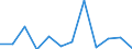 KN 84716020 /Exporte /Einheit = Preise (Euro/Bes. Maßeinheiten) /Partnerland: Libyen /Meldeland: Europäische Union /84716020:Drucker fr Automatische Datenverarbeitungsmaschinen der Digitalen Technik, Auch mit Speichereinheiten in Einem Gemeinsamen Geh„use