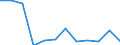 KN 84716020 /Exporte /Einheit = Preise (Euro/Bes. Maßeinheiten) /Partnerland: Aegypten /Meldeland: Europäische Union /84716020:Drucker fr Automatische Datenverarbeitungsmaschinen der Digitalen Technik, Auch mit Speichereinheiten in Einem Gemeinsamen Geh„use