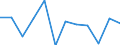 KN 84716020 /Exporte /Einheit = Preise (Euro/Bes. Maßeinheiten) /Partnerland: Mali /Meldeland: Europäische Union /84716020:Drucker fr Automatische Datenverarbeitungsmaschinen der Digitalen Technik, Auch mit Speichereinheiten in Einem Gemeinsamen Geh„use