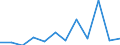 KN 84716020 /Exporte /Einheit = Preise (Euro/Bes. Maßeinheiten) /Partnerland: Burkina Faso /Meldeland: Europäische Union /84716020:Drucker fr Automatische Datenverarbeitungsmaschinen der Digitalen Technik, Auch mit Speichereinheiten in Einem Gemeinsamen Geh„use