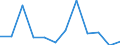 KN 84716020 /Exporte /Einheit = Preise (Euro/Bes. Maßeinheiten) /Partnerland: Niger /Meldeland: Europäische Union /84716020:Drucker fr Automatische Datenverarbeitungsmaschinen der Digitalen Technik, Auch mit Speichereinheiten in Einem Gemeinsamen Geh„use