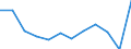 KN 84716020 /Exporte /Einheit = Preise (Euro/Bes. Maßeinheiten) /Partnerland: Kap Verde /Meldeland: Europäische Union /84716020:Drucker fr Automatische Datenverarbeitungsmaschinen der Digitalen Technik, Auch mit Speichereinheiten in Einem Gemeinsamen Geh„use