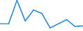 KN 84716020 /Exporte /Einheit = Preise (Euro/Bes. Maßeinheiten) /Partnerland: Guinea-biss. /Meldeland: Europäische Union /84716020:Drucker fr Automatische Datenverarbeitungsmaschinen der Digitalen Technik, Auch mit Speichereinheiten in Einem Gemeinsamen Geh„use