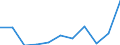 KN 84716020 /Exporte /Einheit = Preise (Euro/Bes. Maßeinheiten) /Partnerland: Guinea /Meldeland: Europäische Union /84716020:Drucker fr Automatische Datenverarbeitungsmaschinen der Digitalen Technik, Auch mit Speichereinheiten in Einem Gemeinsamen Geh„use