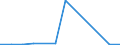 KN 84716020 /Exporte /Einheit = Preise (Euro/Bes. Maßeinheiten) /Partnerland: Sierra Leone /Meldeland: Europäische Union /84716020:Drucker fr Automatische Datenverarbeitungsmaschinen der Digitalen Technik, Auch mit Speichereinheiten in Einem Gemeinsamen Geh„use