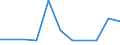 KN 84716020 /Exporte /Einheit = Preise (Euro/Bes. Maßeinheiten) /Partnerland: Liberia /Meldeland: Europäische Union /84716020:Drucker fr Automatische Datenverarbeitungsmaschinen der Digitalen Technik, Auch mit Speichereinheiten in Einem Gemeinsamen Geh„use