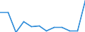 KN 84716020 /Exporte /Einheit = Preise (Euro/Bes. Maßeinheiten) /Partnerland: Ghana /Meldeland: Europäische Union /84716020:Drucker fr Automatische Datenverarbeitungsmaschinen der Digitalen Technik, Auch mit Speichereinheiten in Einem Gemeinsamen Geh„use