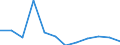 KN 84716020 /Exporte /Einheit = Preise (Euro/Bes. Maßeinheiten) /Partnerland: Togo /Meldeland: Europäische Union /84716020:Drucker fr Automatische Datenverarbeitungsmaschinen der Digitalen Technik, Auch mit Speichereinheiten in Einem Gemeinsamen Geh„use