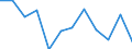 KN 84716020 /Exporte /Einheit = Preise (Euro/Bes. Maßeinheiten) /Partnerland: S.tome /Meldeland: Europäische Union /84716020:Drucker fr Automatische Datenverarbeitungsmaschinen der Digitalen Technik, Auch mit Speichereinheiten in Einem Gemeinsamen Geh„use