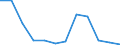 KN 84716020 /Exporte /Einheit = Preise (Euro/Bes. Maßeinheiten) /Partnerland: Dem. Rep. Kongo /Meldeland: Europäische Union /84716020:Drucker fr Automatische Datenverarbeitungsmaschinen der Digitalen Technik, Auch mit Speichereinheiten in Einem Gemeinsamen Geh„use