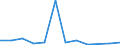 KN 84716020 /Exporte /Einheit = Preise (Euro/Bes. Maßeinheiten) /Partnerland: Ruanda /Meldeland: Europäische Union /84716020:Drucker fr Automatische Datenverarbeitungsmaschinen der Digitalen Technik, Auch mit Speichereinheiten in Einem Gemeinsamen Geh„use