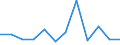 KN 84716020 /Exporte /Einheit = Preise (Euro/Bes. Maßeinheiten) /Partnerland: Angola /Meldeland: Europäische Union /84716020:Drucker fr Automatische Datenverarbeitungsmaschinen der Digitalen Technik, Auch mit Speichereinheiten in Einem Gemeinsamen Geh„use