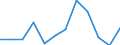 KN 84716020 /Exporte /Einheit = Preise (Euro/Bes. Maßeinheiten) /Partnerland: Aethiopien /Meldeland: Europäische Union /84716020:Drucker fr Automatische Datenverarbeitungsmaschinen der Digitalen Technik, Auch mit Speichereinheiten in Einem Gemeinsamen Geh„use