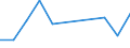 KN 84716020 /Exporte /Einheit = Preise (Euro/Bes. Maßeinheiten) /Partnerland: Dschibuti /Meldeland: Europäische Union /84716020:Drucker fr Automatische Datenverarbeitungsmaschinen der Digitalen Technik, Auch mit Speichereinheiten in Einem Gemeinsamen Geh„use