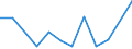 KN 84716020 /Exporte /Einheit = Preise (Euro/Bes. Maßeinheiten) /Partnerland: Uganda /Meldeland: Europäische Union /84716020:Drucker fr Automatische Datenverarbeitungsmaschinen der Digitalen Technik, Auch mit Speichereinheiten in Einem Gemeinsamen Geh„use