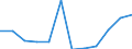 KN 84716020 /Exporte /Einheit = Preise (Euro/Bes. Maßeinheiten) /Partnerland: Tansania /Meldeland: Europäische Union /84716020:Drucker fr Automatische Datenverarbeitungsmaschinen der Digitalen Technik, Auch mit Speichereinheiten in Einem Gemeinsamen Geh„use