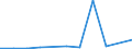 CN 84716020 /Exports /Unit = Prices (Euro/suppl. units) /Partner: Seychelles /Reporter: European Union /84716020:Printers for Digital Automatic Data-processing Machines, Whether or not Containing Storage Units in the Same Housing