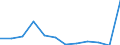 KN 84716020 /Exporte /Einheit = Preise (Euro/Bes. Maßeinheiten) /Partnerland: Mosambik /Meldeland: Europäische Union /84716020:Drucker fr Automatische Datenverarbeitungsmaschinen der Digitalen Technik, Auch mit Speichereinheiten in Einem Gemeinsamen Geh„use