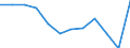 KN 84716020 /Exporte /Einheit = Preise (Euro/Bes. Maßeinheiten) /Partnerland: Mauritius /Meldeland: Europäische Union /84716020:Drucker fr Automatische Datenverarbeitungsmaschinen der Digitalen Technik, Auch mit Speichereinheiten in Einem Gemeinsamen Geh„use