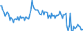 KN 84716040 /Exporte /Einheit = Preise (Euro/Bes. Maßeinheiten) /Partnerland: Niederlande /Meldeland: Europäische Union /84716040:Drucker fr Automatische Datenverarbeitungsmaschinen der Digitalen Technik, Auch mit Speichereinheiten in Einem Gemeinsamen Geh„use (Ausg. fr Zivile Luftfahrzeuge der Unterpos. 8471.60.10)