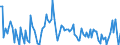 KN 84716040 /Exporte /Einheit = Preise (Euro/Bes. Maßeinheiten) /Partnerland: Italien /Meldeland: Europäische Union /84716040:Drucker fr Automatische Datenverarbeitungsmaschinen der Digitalen Technik, Auch mit Speichereinheiten in Einem Gemeinsamen Geh„use (Ausg. fr Zivile Luftfahrzeuge der Unterpos. 8471.60.10)