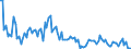 KN 84716040 /Exporte /Einheit = Preise (Euro/Bes. Maßeinheiten) /Partnerland: Ver.koenigreich /Meldeland: Europäische Union /84716040:Drucker fr Automatische Datenverarbeitungsmaschinen der Digitalen Technik, Auch mit Speichereinheiten in Einem Gemeinsamen Geh„use (Ausg. fr Zivile Luftfahrzeuge der Unterpos. 8471.60.10)