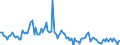 KN 84716040 /Exporte /Einheit = Preise (Euro/Bes. Maßeinheiten) /Partnerland: Irland /Meldeland: Europäische Union /84716040:Drucker fr Automatische Datenverarbeitungsmaschinen der Digitalen Technik, Auch mit Speichereinheiten in Einem Gemeinsamen Geh„use (Ausg. fr Zivile Luftfahrzeuge der Unterpos. 8471.60.10)