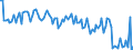 KN 84716040 /Exporte /Einheit = Preise (Euro/Bes. Maßeinheiten) /Partnerland: Daenemark /Meldeland: Europäische Union /84716040:Drucker fr Automatische Datenverarbeitungsmaschinen der Digitalen Technik, Auch mit Speichereinheiten in Einem Gemeinsamen Geh„use (Ausg. fr Zivile Luftfahrzeuge der Unterpos. 8471.60.10)