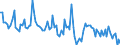 KN 84716040 /Exporte /Einheit = Preise (Euro/Bes. Maßeinheiten) /Partnerland: Portugal /Meldeland: Europäische Union /84716040:Drucker fr Automatische Datenverarbeitungsmaschinen der Digitalen Technik, Auch mit Speichereinheiten in Einem Gemeinsamen Geh„use (Ausg. fr Zivile Luftfahrzeuge der Unterpos. 8471.60.10)