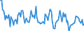 KN 84716040 /Exporte /Einheit = Preise (Euro/Bes. Maßeinheiten) /Partnerland: Spanien /Meldeland: Europäische Union /84716040:Drucker fr Automatische Datenverarbeitungsmaschinen der Digitalen Technik, Auch mit Speichereinheiten in Einem Gemeinsamen Geh„use (Ausg. fr Zivile Luftfahrzeuge der Unterpos. 8471.60.10)