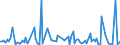 KN 84716040 /Exporte /Einheit = Preise (Euro/Bes. Maßeinheiten) /Partnerland: Ceuta /Meldeland: Europäische Union /84716040:Drucker fr Automatische Datenverarbeitungsmaschinen der Digitalen Technik, Auch mit Speichereinheiten in Einem Gemeinsamen Geh„use (Ausg. fr Zivile Luftfahrzeuge der Unterpos. 8471.60.10)