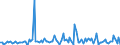 KN 84716040 /Exporte /Einheit = Preise (Euro/Bes. Maßeinheiten) /Partnerland: Melilla /Meldeland: Europäische Union /84716040:Drucker fr Automatische Datenverarbeitungsmaschinen der Digitalen Technik, Auch mit Speichereinheiten in Einem Gemeinsamen Geh„use (Ausg. fr Zivile Luftfahrzeuge der Unterpos. 8471.60.10)