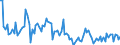 KN 84716040 /Exporte /Einheit = Preise (Euro/Bes. Maßeinheiten) /Partnerland: Norwegen /Meldeland: Europäische Union /84716040:Drucker fr Automatische Datenverarbeitungsmaschinen der Digitalen Technik, Auch mit Speichereinheiten in Einem Gemeinsamen Geh„use (Ausg. fr Zivile Luftfahrzeuge der Unterpos. 8471.60.10)