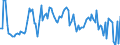 KN 84716040 /Exporte /Einheit = Preise (Euro/Bes. Maßeinheiten) /Partnerland: Oesterreich /Meldeland: Europäische Union /84716040:Drucker fr Automatische Datenverarbeitungsmaschinen der Digitalen Technik, Auch mit Speichereinheiten in Einem Gemeinsamen Geh„use (Ausg. fr Zivile Luftfahrzeuge der Unterpos. 8471.60.10)