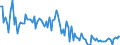 KN 84716040 /Exporte /Einheit = Preise (Euro/Bes. Maßeinheiten) /Partnerland: Schweiz /Meldeland: Europäische Union /84716040:Drucker fr Automatische Datenverarbeitungsmaschinen der Digitalen Technik, Auch mit Speichereinheiten in Einem Gemeinsamen Geh„use (Ausg. fr Zivile Luftfahrzeuge der Unterpos. 8471.60.10)