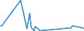 KN 84716040 /Exporte /Einheit = Preise (Euro/Bes. Maßeinheiten) /Partnerland: San Marino /Meldeland: Europäische Union /84716040:Drucker fr Automatische Datenverarbeitungsmaschinen der Digitalen Technik, Auch mit Speichereinheiten in Einem Gemeinsamen Geh„use (Ausg. fr Zivile Luftfahrzeuge der Unterpos. 8471.60.10)