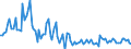 KN 84716040 /Exporte /Einheit = Preise (Euro/Bes. Maßeinheiten) /Partnerland: Tuerkei /Meldeland: Europäische Union /84716040:Drucker fr Automatische Datenverarbeitungsmaschinen der Digitalen Technik, Auch mit Speichereinheiten in Einem Gemeinsamen Geh„use (Ausg. fr Zivile Luftfahrzeuge der Unterpos. 8471.60.10)