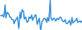 KN 84716040 /Exporte /Einheit = Preise (Euro/Bes. Maßeinheiten) /Partnerland: Estland /Meldeland: Europäische Union /84716040:Drucker fr Automatische Datenverarbeitungsmaschinen der Digitalen Technik, Auch mit Speichereinheiten in Einem Gemeinsamen Geh„use (Ausg. fr Zivile Luftfahrzeuge der Unterpos. 8471.60.10)